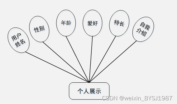 基于HTML5的个人网页的网站设计与实现 毕业设计-附源码031623,第8张