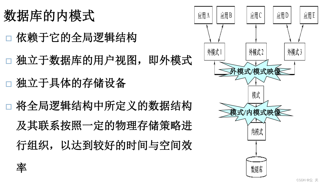 数据库系统概论 ---知识点大全（期末复习版）,第18张