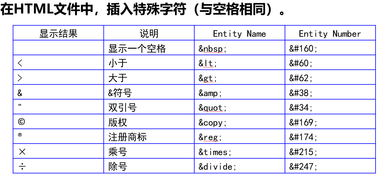 [HTML]Web前端开发技术2（HTML5、CSS3、JavaScript ）格式化文本标记，定义列表，＜blockquote＞，definition description，ruby——喵喵画网页,第2张