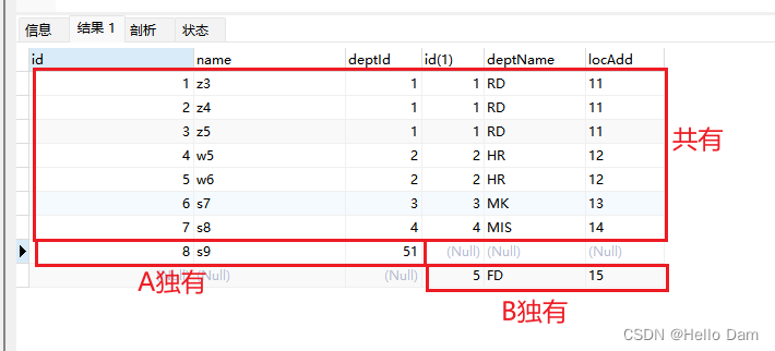 【MYSQL高级】Mysql 表的七种连接方式【附带练习sql】,[外链图片转存失败,源站可能有防盗链机制,建议将图片保存下来直接上传(img-LkhQ6tcO-1686824977743)(assets/1686824851789-22.png)],第23张