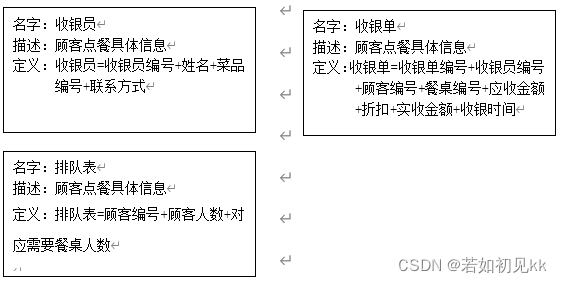 点餐系统数据库设计--SQL Server,在这里插入图片描述,第2张