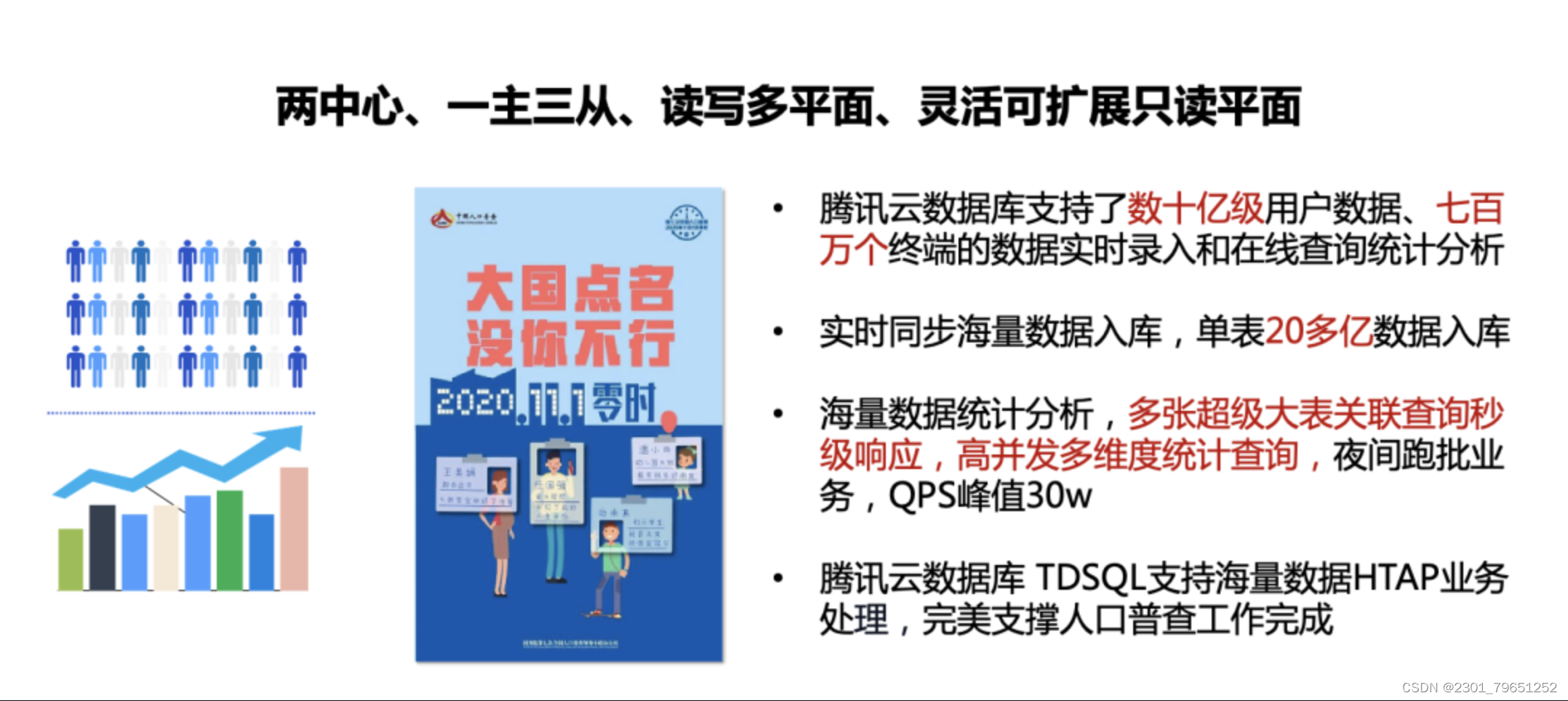 【腾讯云 TDSQL-C Serverless 产品体验】TDSQL-C MySQL Serverless云数据库化繁为简,在这里插入图片描述,第2张