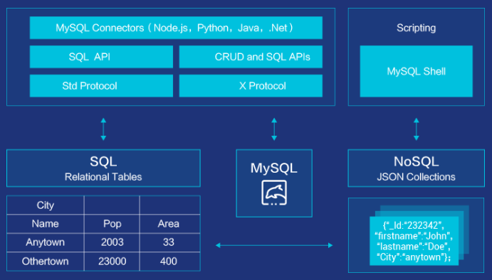 MySQL5.7和MySQL8对比分析,第4张