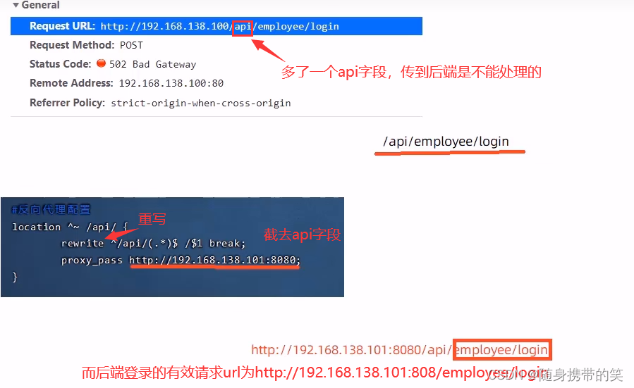 瑞吉外卖项目详细分析笔记及所有功能补充代码,在这里插入图片描述,第148张