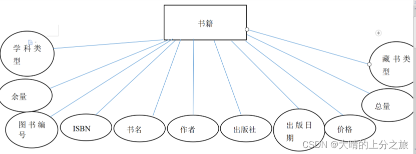 图书管理系统（python、django）,第2张