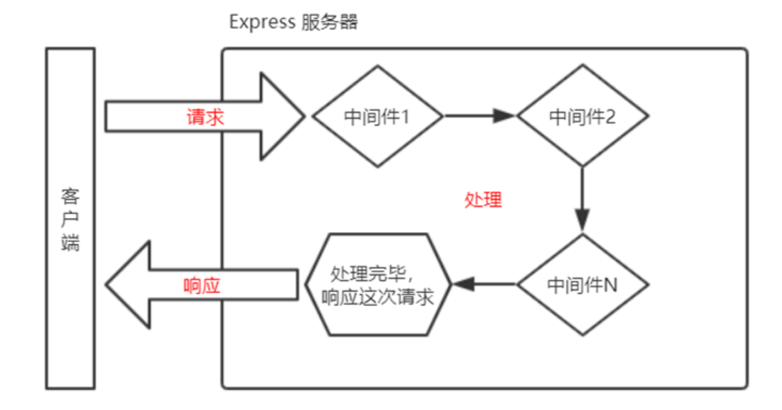 Node.js入门指南,在这里插入图片描述,第10张