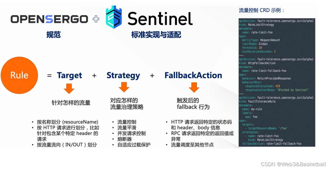 Spring Cloud实战 |分布式系统的流量控制、熔断降级组件Sentinel如何使用,在这里插入图片描述,第2张