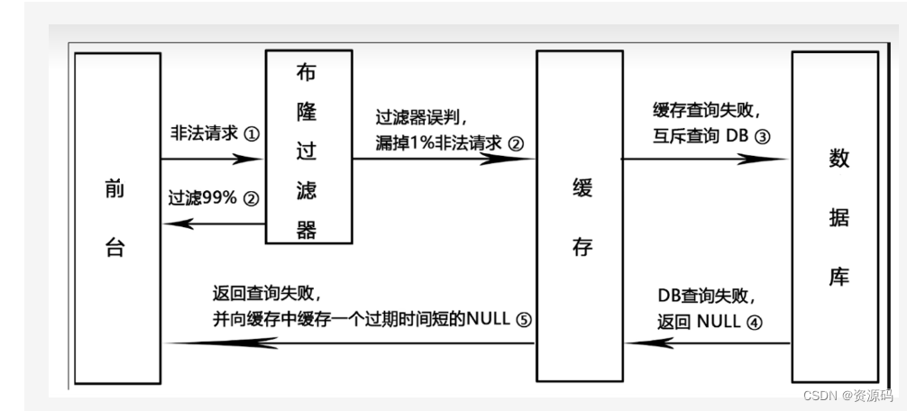 springboot使用redis,布隆过滤器,第13张