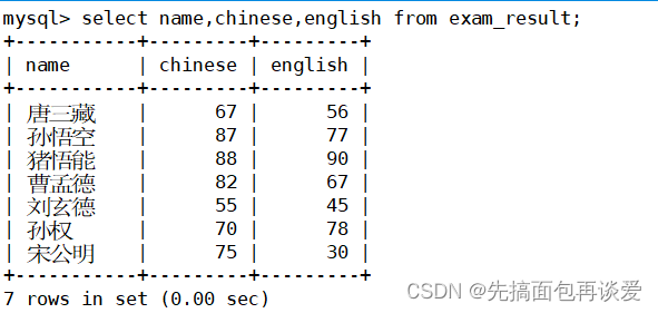 【MySQL】insert和select单表查询详解（包含大量示例，看了必会）,在这里插入图片描述,第67张