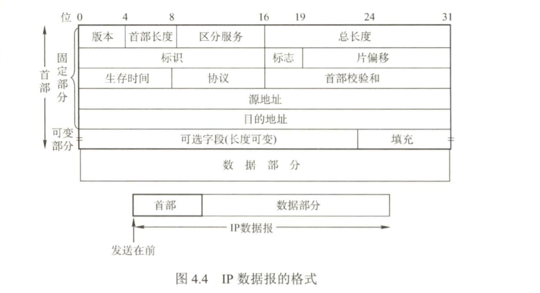 计算机网络之网络层(全),第1张