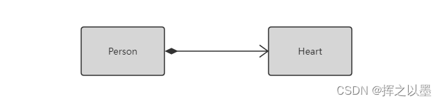 【UML建模】类图（Class Diagram）,在这里插入图片描述,第9张