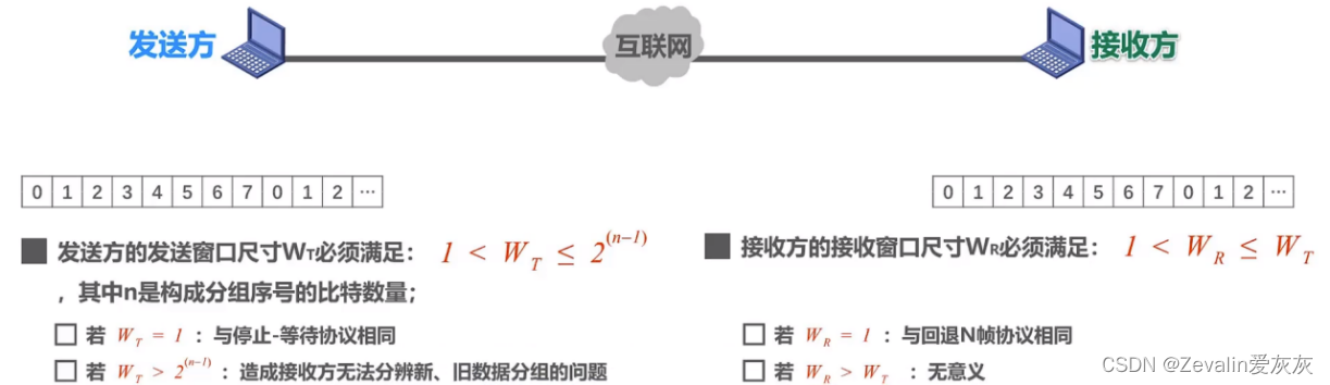 计算机网络 第三章（数据链路层）【上】,第56张