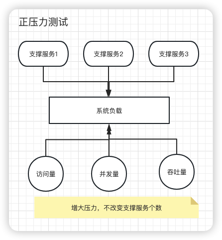 一文搞懂秒杀系统，欢迎参与开源，提交PR，提高竞争力。早日上岸，升职加薪。,第30张