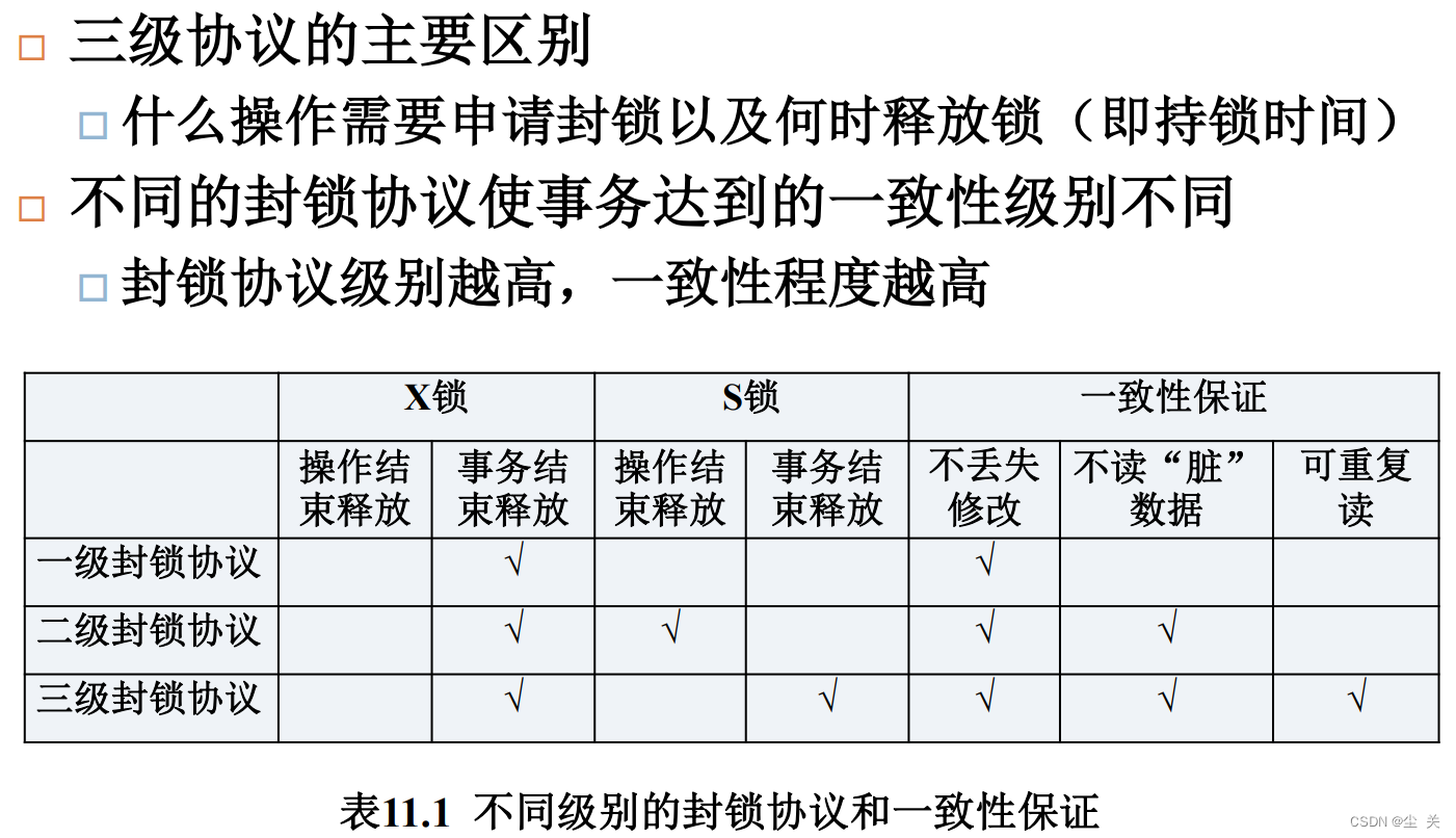 数据库系统概论 ---知识点大全（期末复习版）,第124张