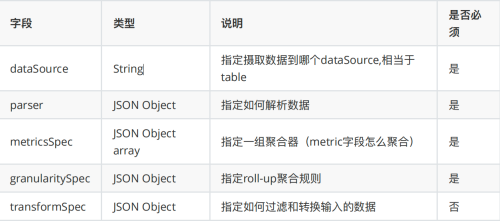 Druid的介绍、使用和原理架构(数据摄取、数据查询),第39张