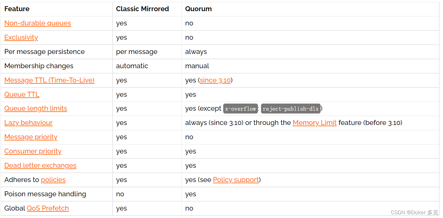 RabbitMQ 部署及配置详解(集群部署),第1张