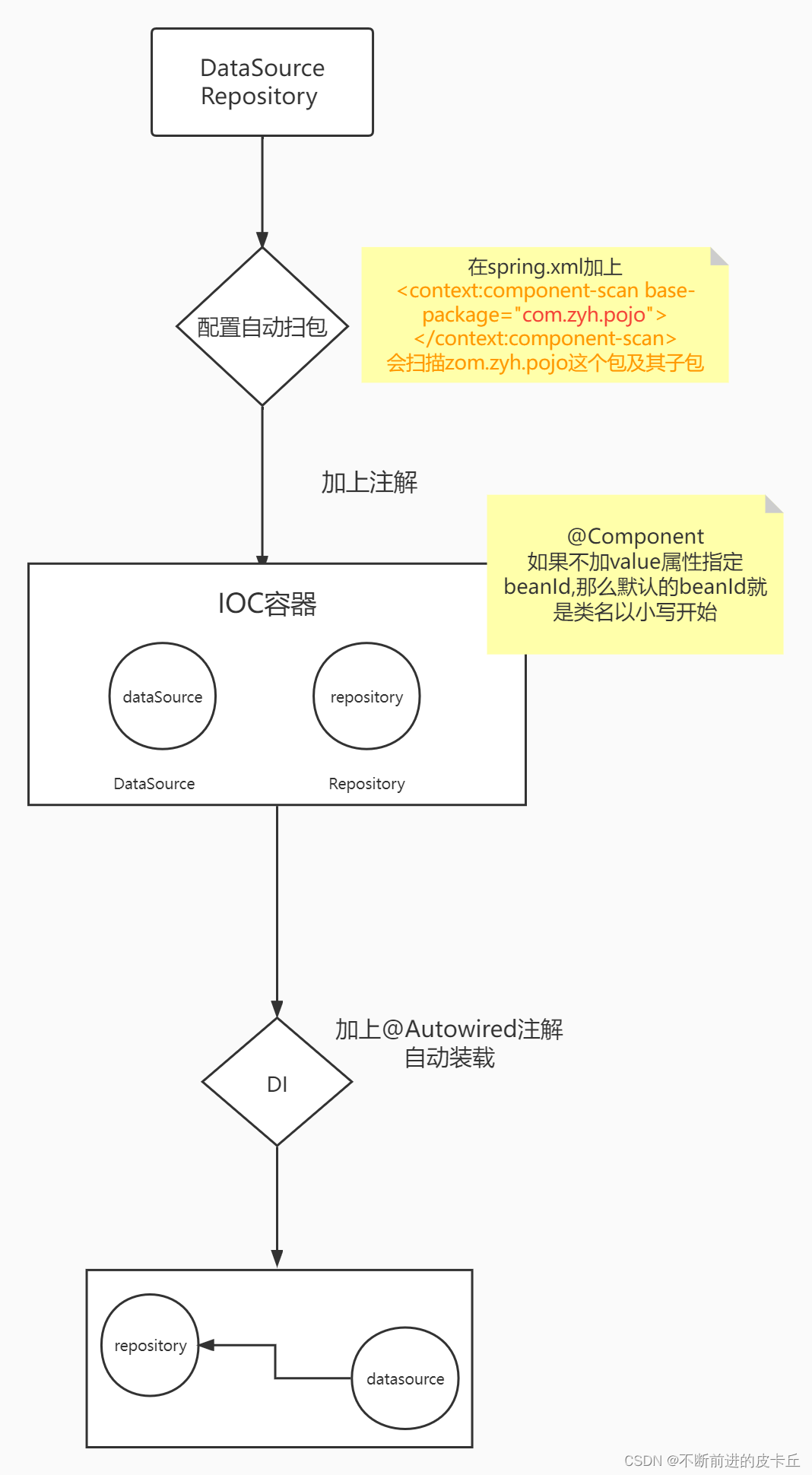 Spring全面详解(学习总结),在这里插入图片描述,第31张