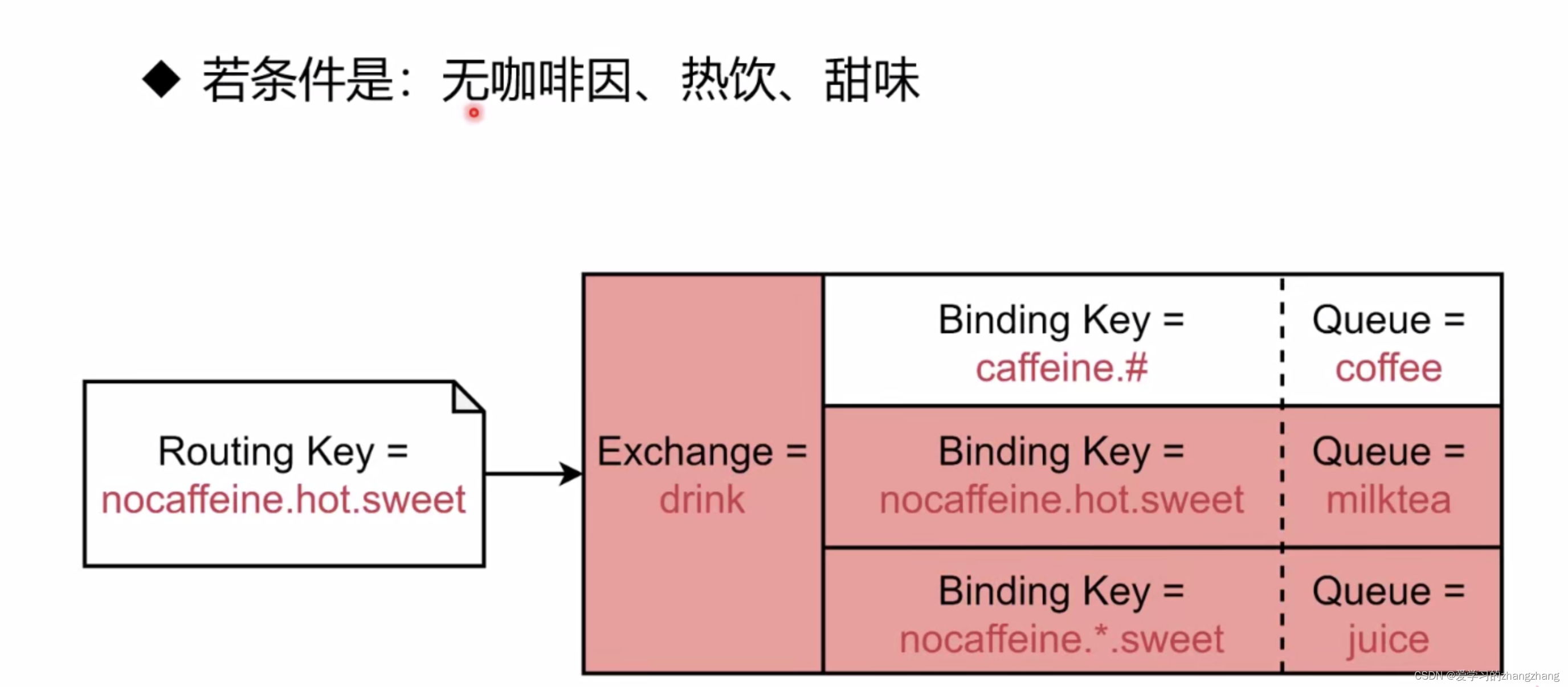 RabbitMQ详细教程以及SpringBoot集成RabbitMQ,第8张