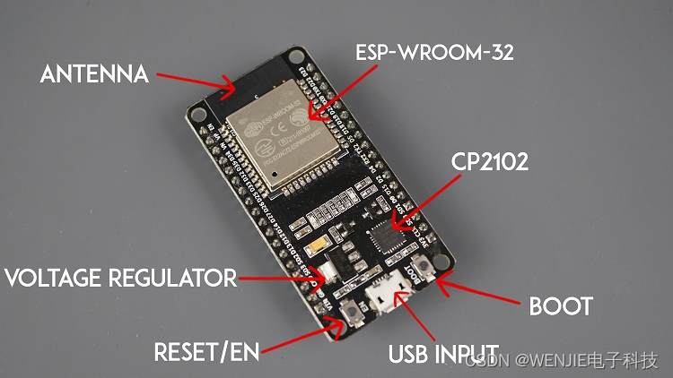 【ESP32最全学习笔记（基础篇）——1.ESP32简介】,第9张