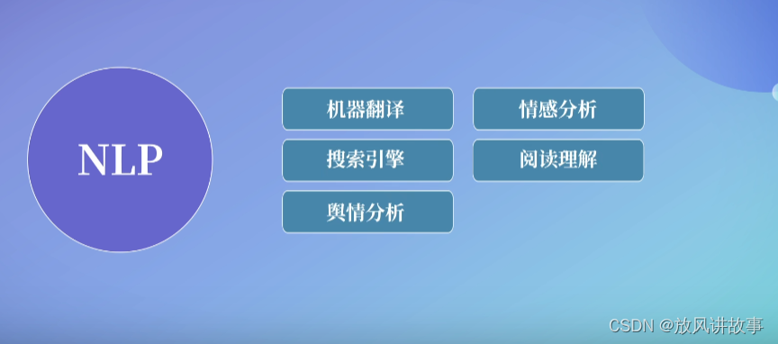 SpringBoot进行自然语言处理，利用Hanlp进行文本情感分析,在这里插入图片描述,第2张