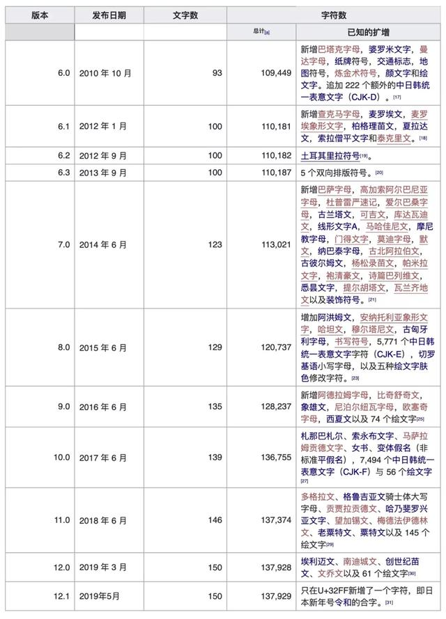 mysql设置了utf8mb4，为什么还有utf8mb4,第2张