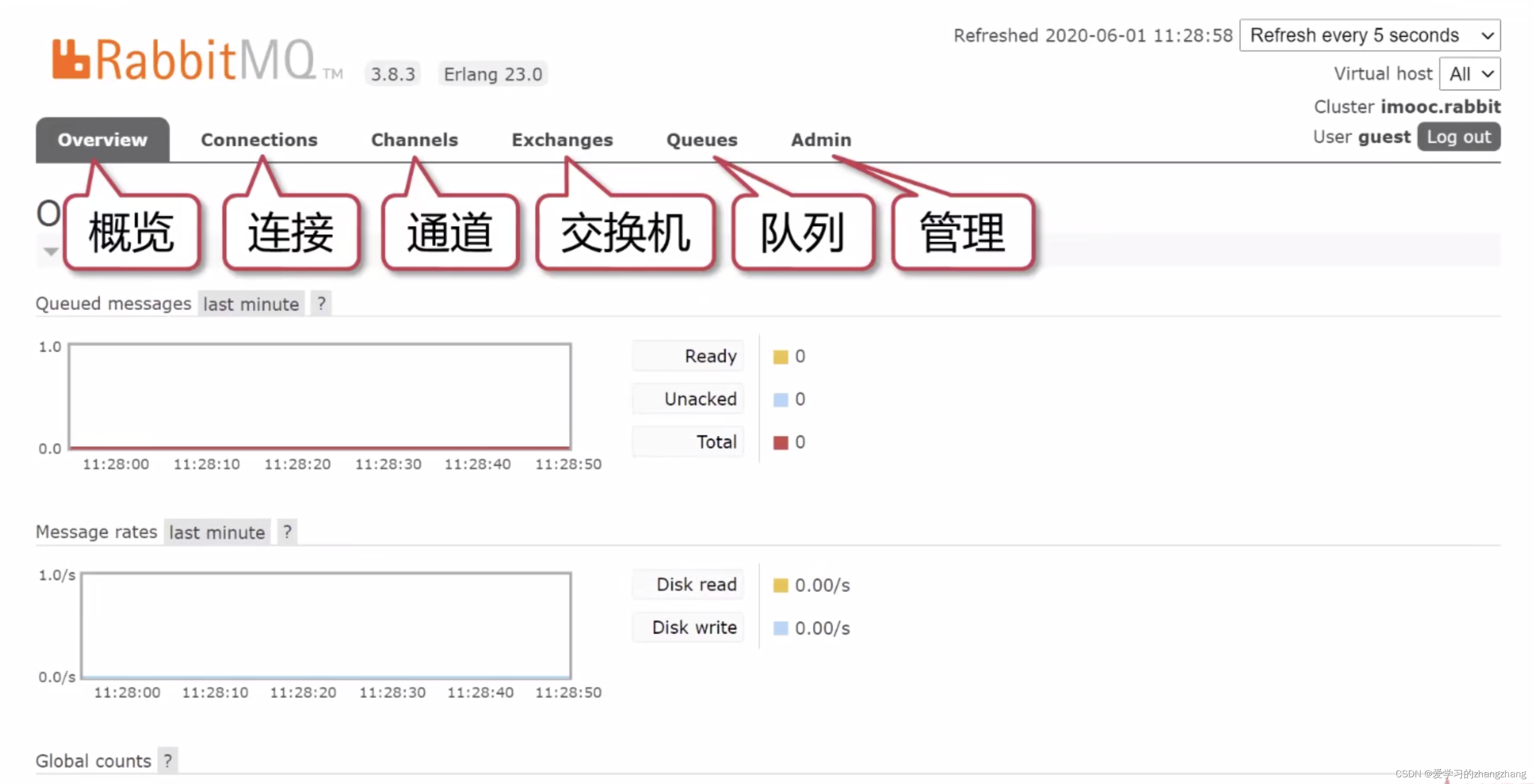 RabbitMQ详细教程以及SpringBoot集成RabbitMQ,第17张