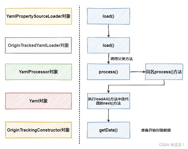 【Spring Boot】Spring—加载监听器,请添加图片描述,第11张