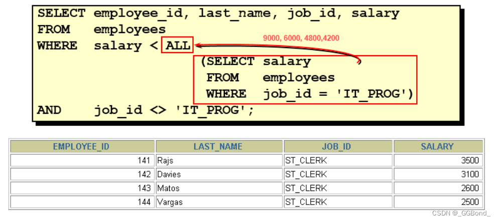 MySQL：子查询（全面详解）,在这里插入图片描述,第14张