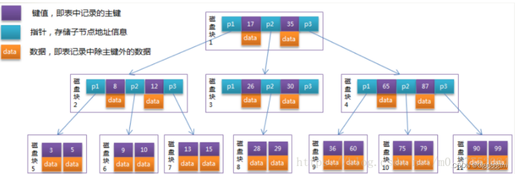 [MySQL] MySQL中的索引,第18张