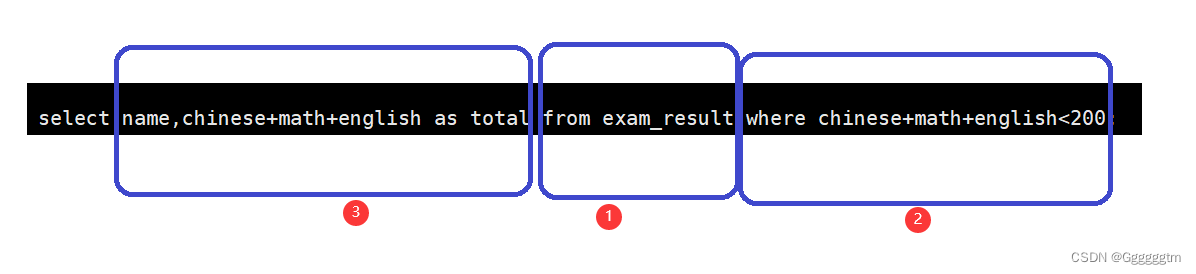 [MySQL] MySQL 表的增删查改,第33张