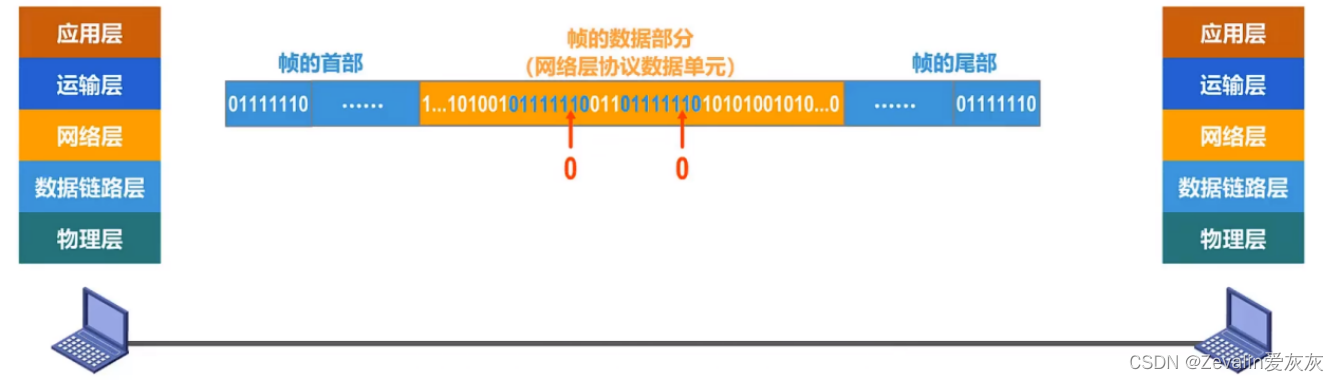 计算机网络 第三章（数据链路层）【上】,第9张