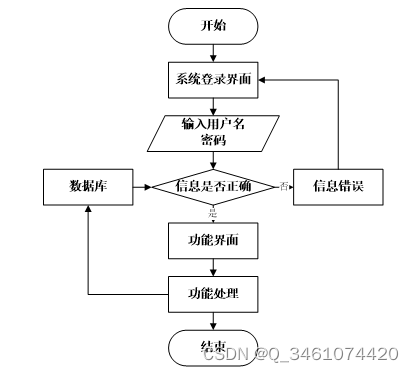 （附源码）springboot学生宿舍管理系统 毕业设计 211955,第4张