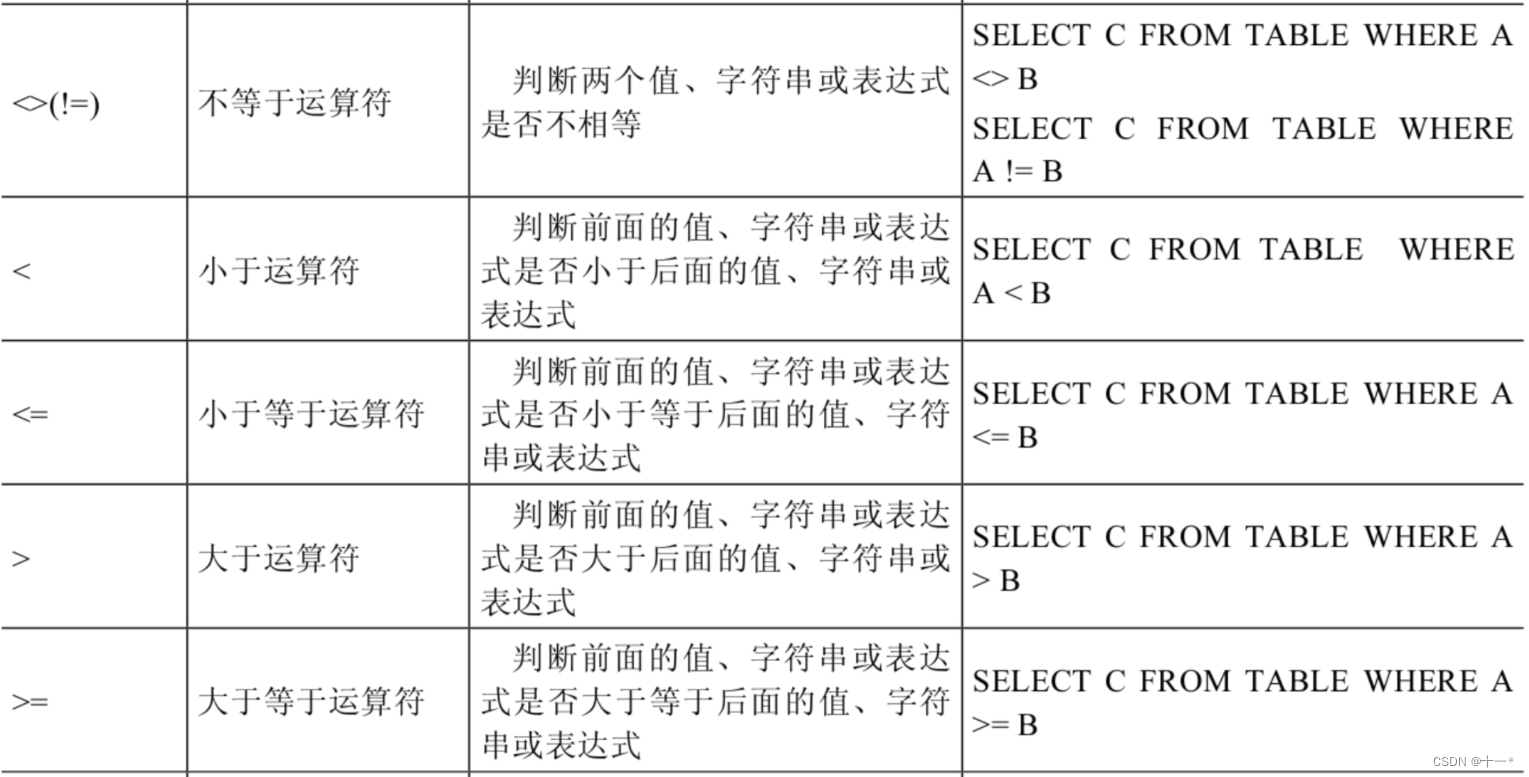 SQL中使用的运算符号详解,在这里插入图片描述,第5张