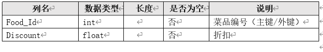 点餐系统数据库设计--SQL Server,在这里插入图片描述,第17张