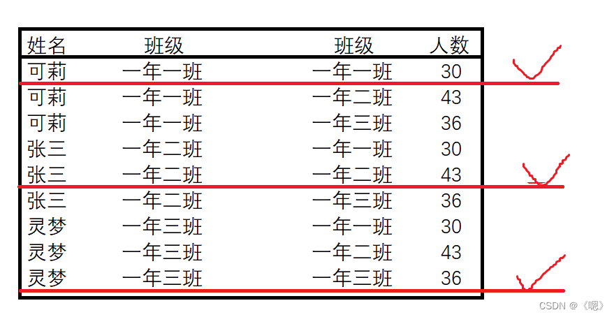 MySQL --- 聚合查询 和 联合查询,第24张