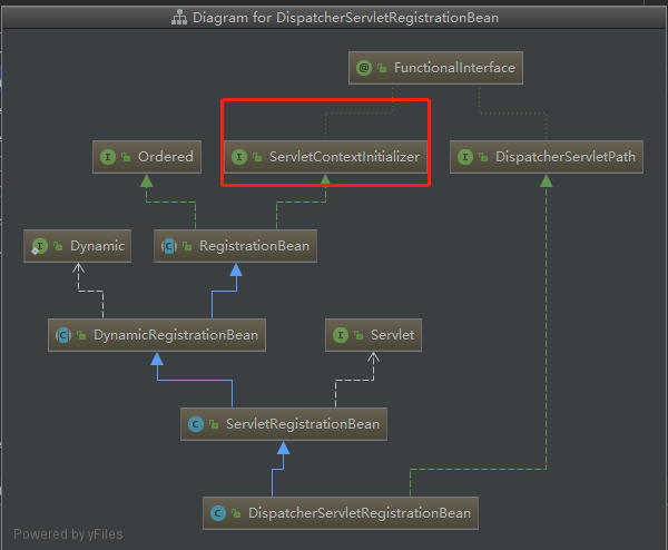 springboot-内置Tomcat,第3张