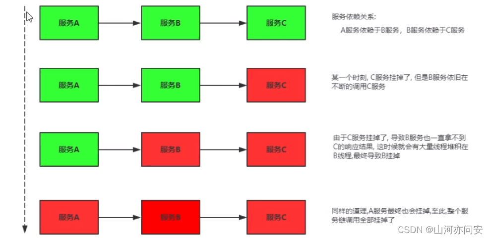 SpringCloud Alibaba详解,9c09df8ed6524be3ad4bd104597bf3fa.png,第8张