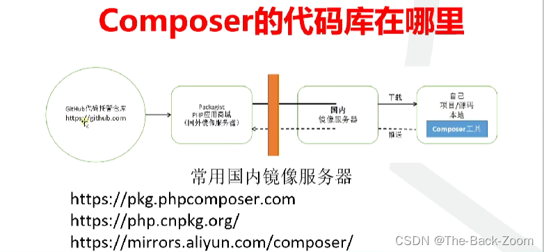 Composer使用教程, ,第2张