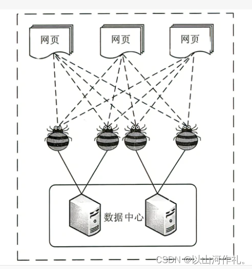 1.认识网络爬虫,在这里插入图片描述,第1张