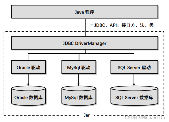 JDBC如何连接SQL Server数据库实现增删改查,第1张