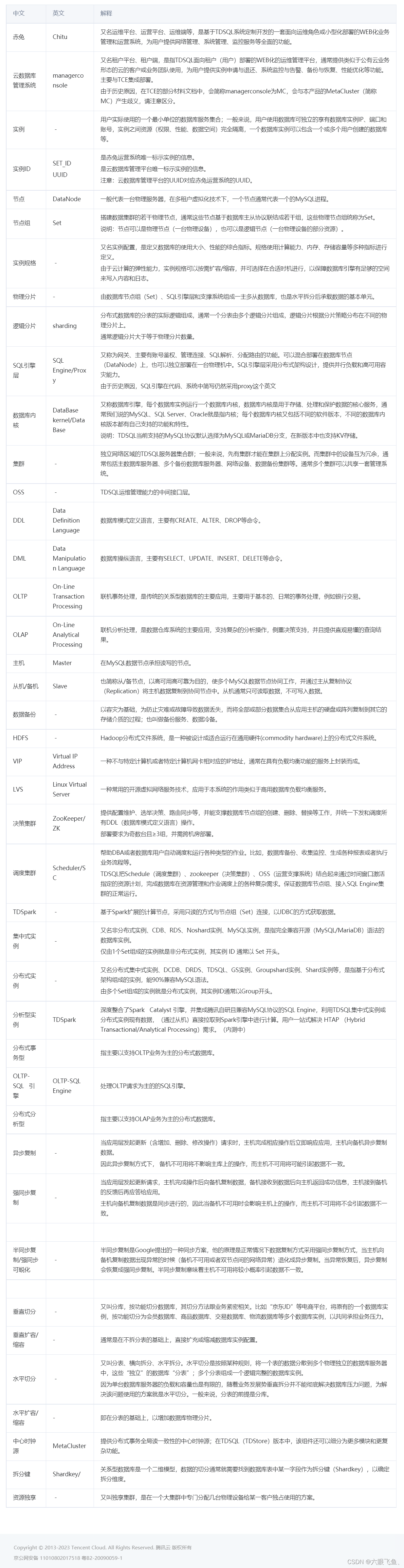 TDSQL的安装教程(低配体验),在这里插入图片描述,第2张