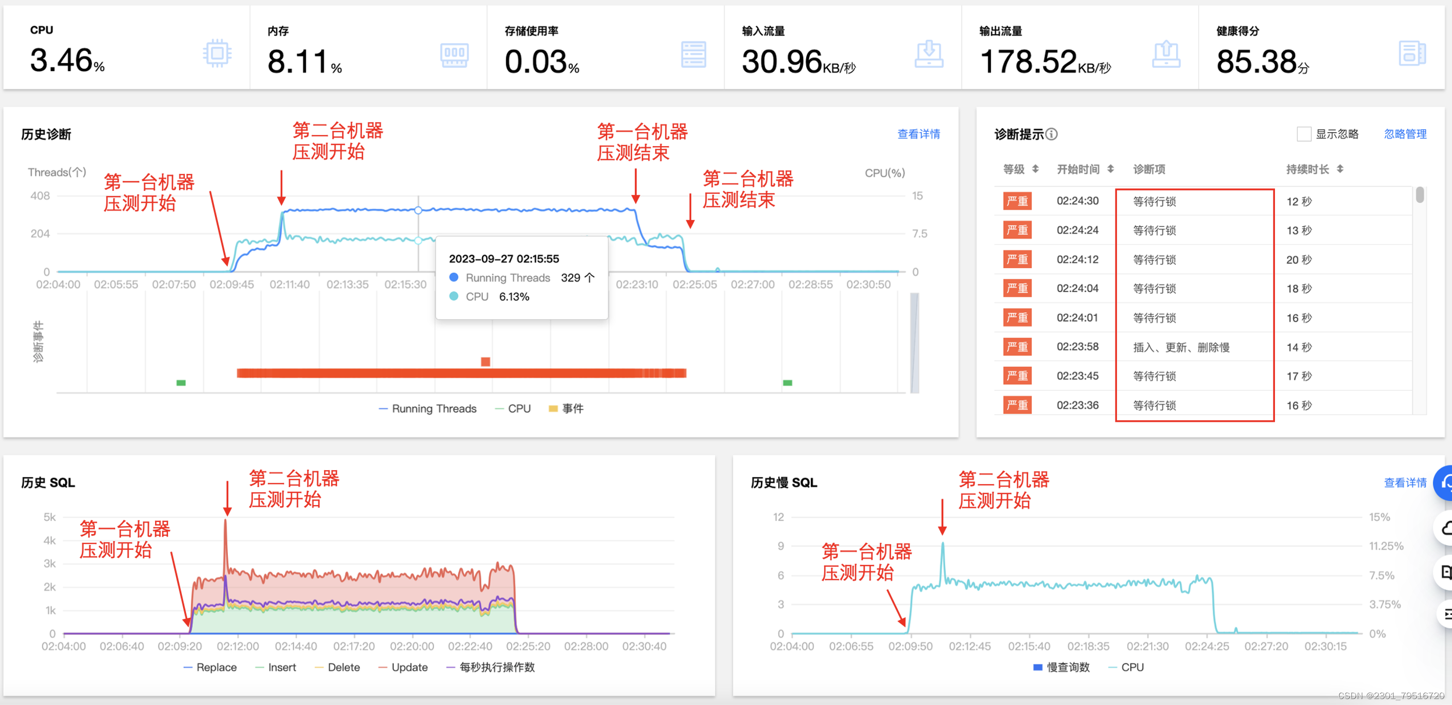 【腾讯云 TDSQL-C Serverless 产品体验】TDSQL-C MySQL Serverless“随心所欲”的弹性计费,在这里插入图片描述,第21张