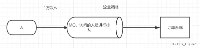 【消息中间件】详解三大MQ：RabbitMQ、RocketMQ、Kafka,第2张