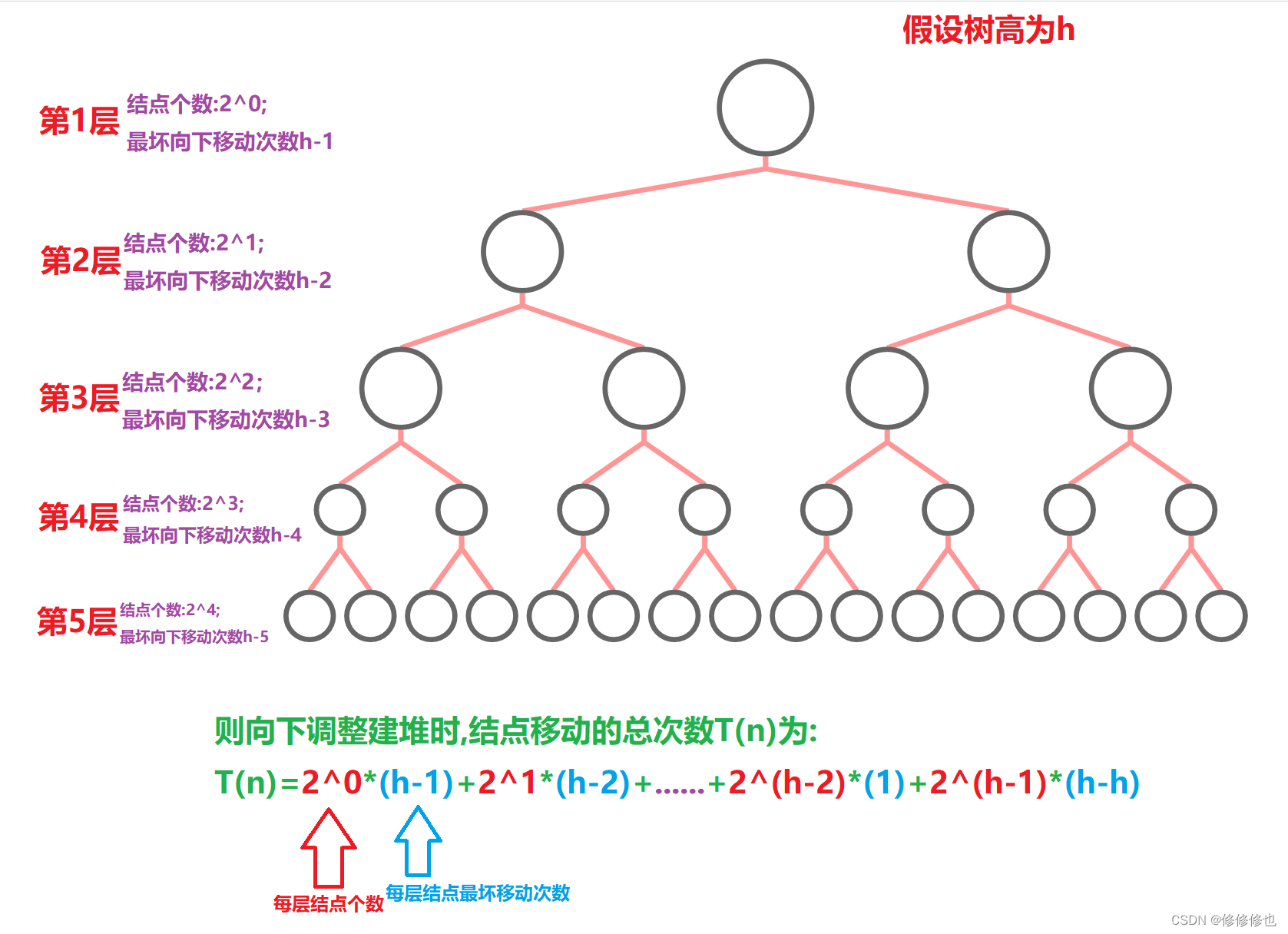 【数据结构】什么是堆?,第15张