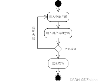 （附源码）Springboot宠物领养系统毕业设计241104,第10张