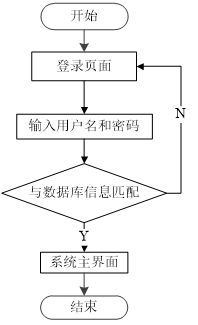 （附源码）Python学生公寓管理系统的设计与实现毕业设计181047,第9张