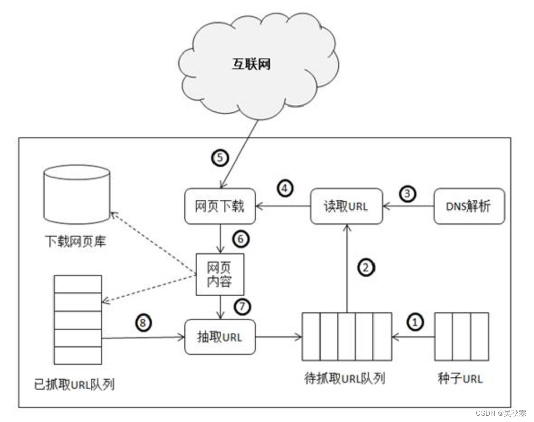 【爬虫与反爬虫】从技术手段与原理深度分析,在这里插入图片描述,第3张