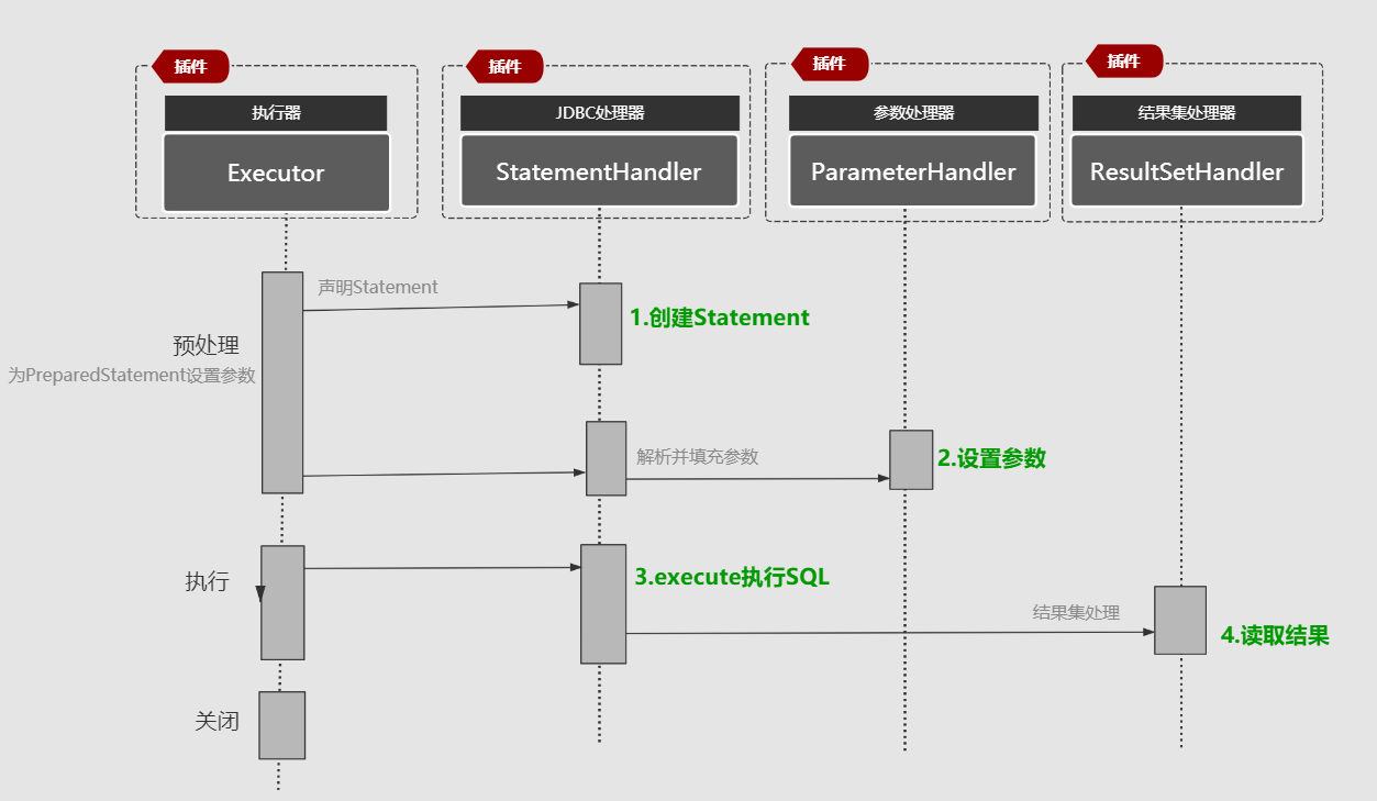 MyBatis 四大核心组件之 ResultSetHandler 源码解析,第1张