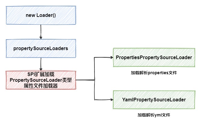 【SpringBoot】18张图，详解SpringBoot解析yml全流程,第8张