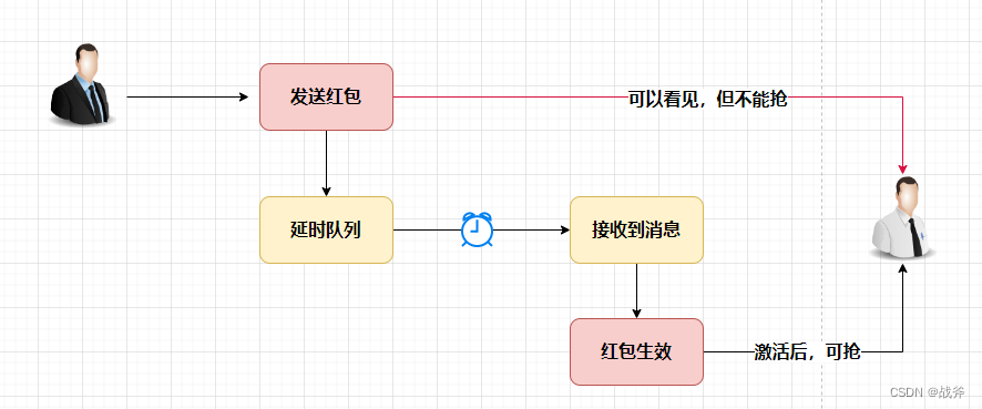 学会RabbitMQ的延迟队列，提高消息处理效率,在这里插入图片描述,第8张